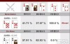 【博狗扑克】牌局分析：过度游戏的AK