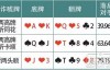 【博狗扑克】德州扑克诈唬牌型：“5大傻”也能吓跑对手