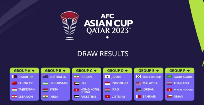 好签！亚洲杯小组赛抽签：中国卡塔尔同组