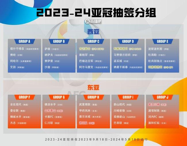 亚足联官方：2023-24赛季亚冠小组赛将使用VAR