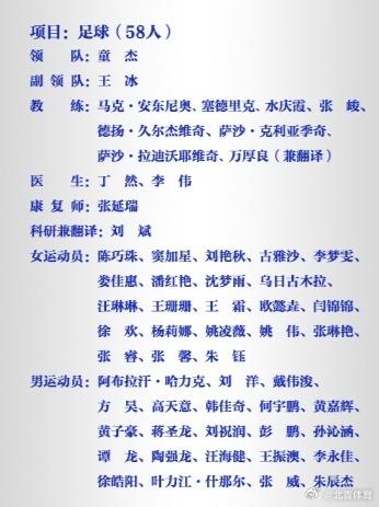 【博狗扑克】亚运会中国男女足名单出炉 可在开赛前6小时换人