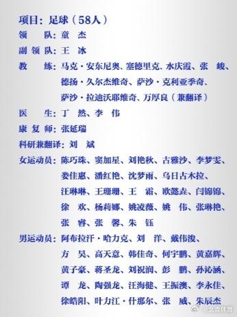 亚运会中国男女足名单出炉 可在开赛前6小时换人