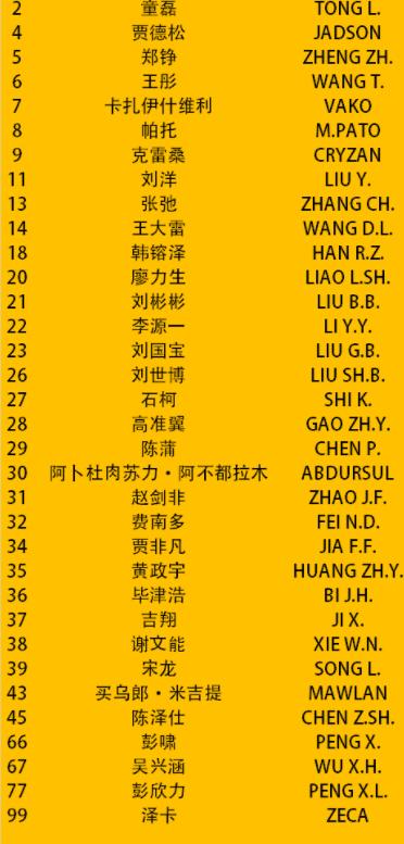 泰山队亚冠34人名单 5新援号码出炉 吴兴涵回归
