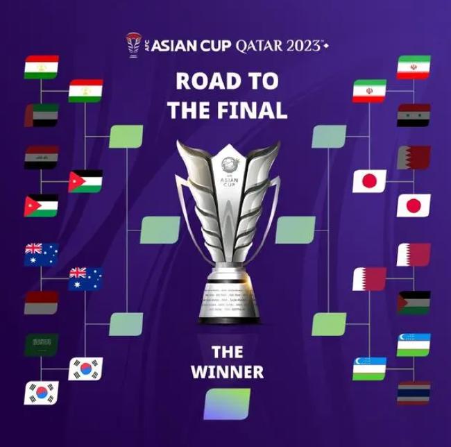 【博狗扑克】亚洲杯8强对阵：日本vs伊朗 韩国vs澳大利亚