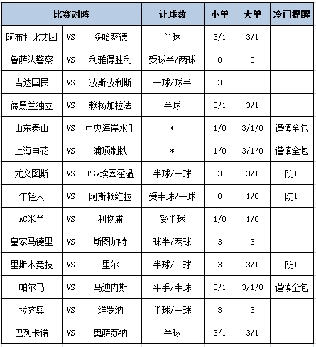 [新浪彩票]足彩第24143期大势：皇马赢球做胆