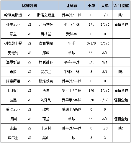 [新浪彩票]足彩第24158期大势：英格兰客胜稳胆