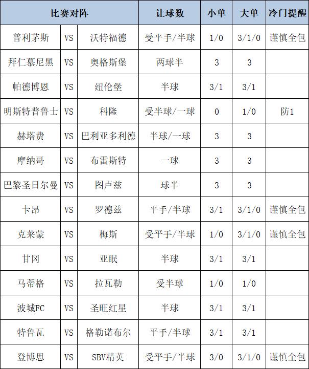 [新浪彩票]足彩第24182期大势：拜仁主胜稳胆