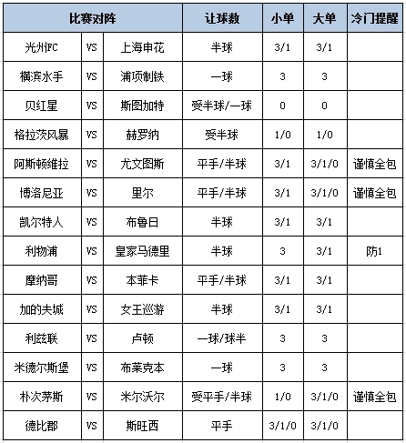 [新浪彩票]足彩第24186期大势：利物浦主场防平