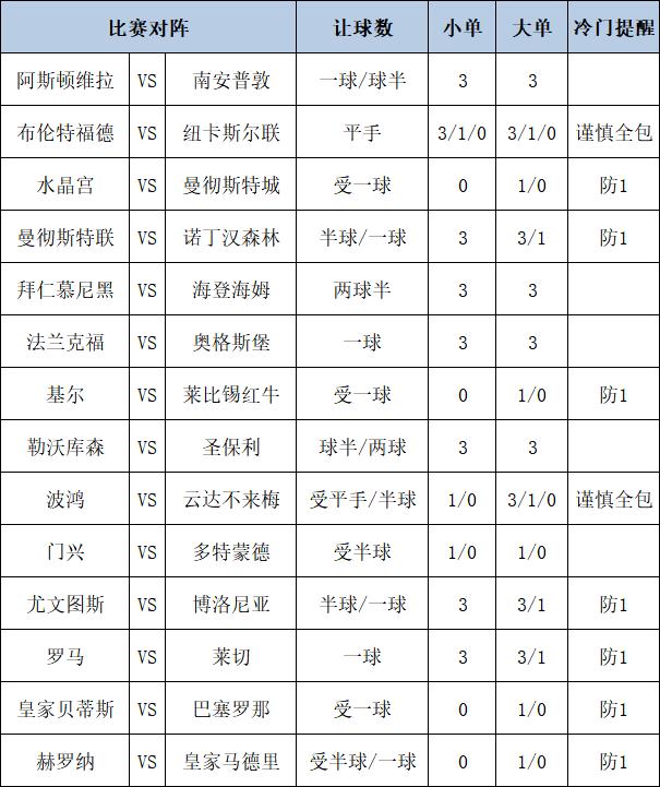 [新浪彩票]足彩第24194期大势：尤文保平争胜