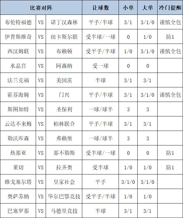 [新浪彩票]足彩第24205期大势：巴萨重点防平