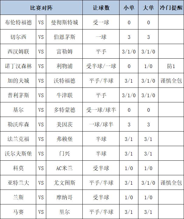 [新浪彩票]足彩第25007期大势：切尔西主胜做胆