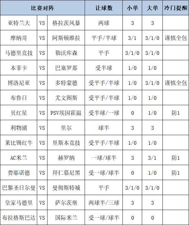 [新浪彩票]足彩第25012期大势：拜仁客战防平