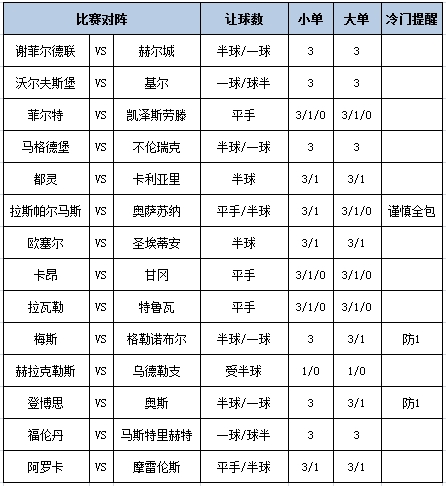 [新浪彩票]足彩第25014期大势：都灵重点防平