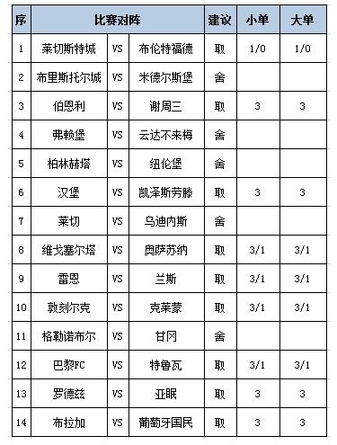 [新浪彩票]足彩第25026期大势：汉堡主胜可期