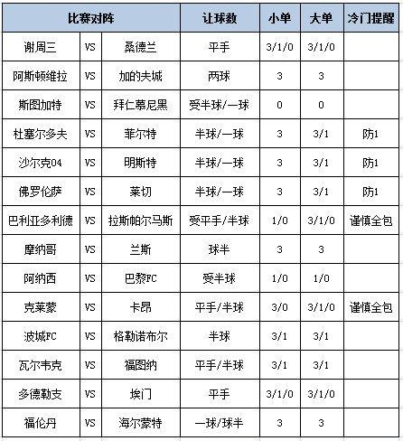 [新浪彩票]足彩第25030期大势：拜仁客胜可期