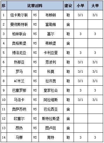 [新浪彩票]足彩第25032期任九：纽卡斯尔防平
