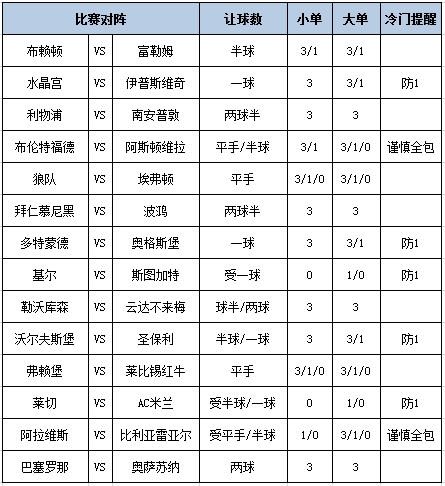 [新浪彩票]足彩第25036期大势：拜仁巴萨稳胆