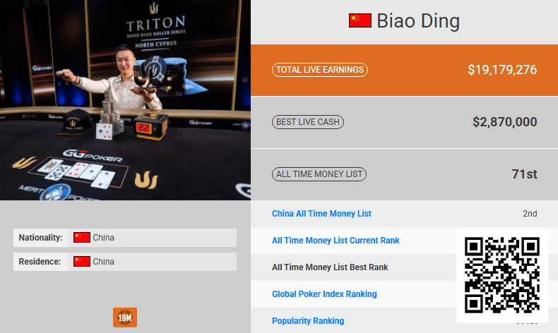 【EV扑克】半年内中国第一即将易主!丁彪超越臧书奴已成定局! 【EV扑克】半年内中国第一即将易主!丁彪超越臧书奴已成定局!