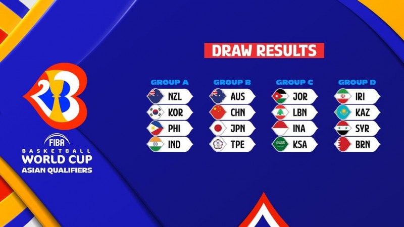 篮球世界杯最新分组出炉，中国队形势分析与出线前景解读