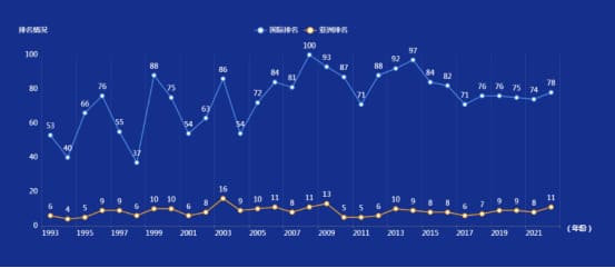 比赛节奏与技术统计：如何从数据中读懂比赛脉络？