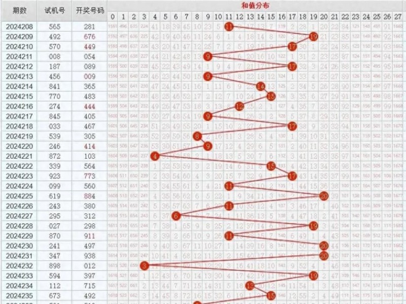 11选5冷热交替投注法解析:走势图中的“规律”是真是假? 11选5冷热交替投注法解析:走势图中的“规律”是真是假?