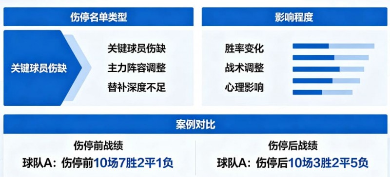 足球伤停名单对比赛结果的影响到底有多大? 足球伤停名单对比赛结果的影响到底有多大?