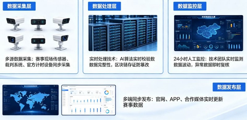 开云体育如何保障赛事数据的公正与实时? 开云体育如何保障赛事数据的公正与实时?