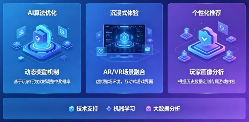 AI技术正在改变电子老虎机行业,未来玩法趋势全面预测 AI技术正在改变电子老虎机行业,未来玩法趋势全面预测