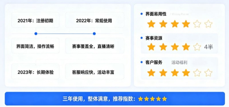 用户评价:在大发体育玩了三年的真实感受 用户评价:在大发体育玩了三年的真实感受