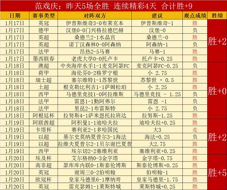 今日足球赛程重点场次前瞻:球队状态、关键球员与赛事看点解析 今日足球赛程重点场次前瞻:球队状态、关键球员与赛事看点解析