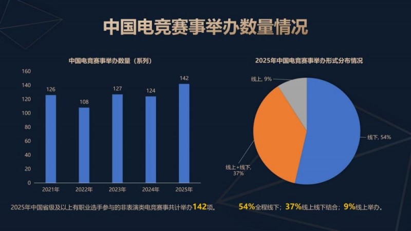 今日稳健型电竞赛事方向分析:数据驱动下的理性观赛指南 今日稳健型电竞赛事方向分析:数据驱动下的理性观赛指南